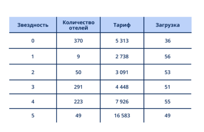 РЫНОК ВОКРУГ СТОЛИЦ МЕНЯЕТ ПРАВИЛА: КТО ВЫИГРЫВАЕТ ПО ЗАГРУЗКЕ, ТАРИФУ И СПРОСУ