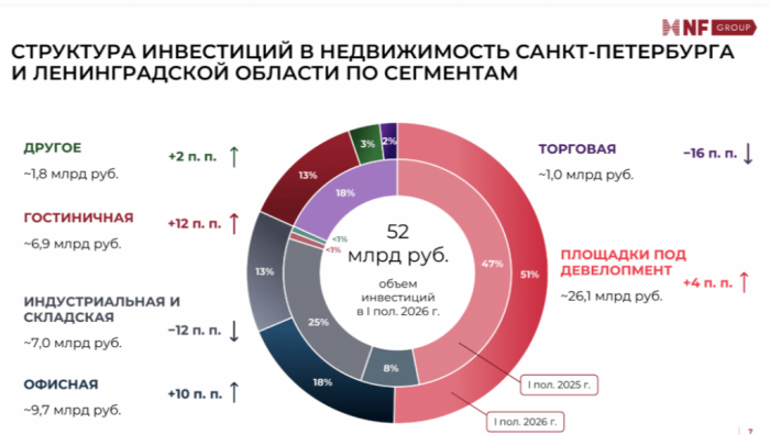 ОТЕЛИ, АПАРТАМЕНТЫ И ОЗЁРА: КУДА ДВИЖУТСЯ ИНВЕСТИЦИИ В ГОСТЕПРИИМСТВО ПЕТЕРБУРГА ОТЕЛИ, АПАРТАМЕНТЫ И ОЗЁРА: КУДА ДВИЖУТСЯ ИНВЕСТИЦИИ В ГОСТЕПРИИМСТВО ПЕТЕРБУРГА