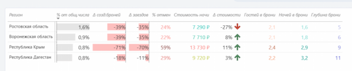 ЛОСКУТНАЯ ОСЕНЬ: ПОЧЕМУ ЕДИНОГО СЦЕНАРИЯ ДЛЯ ГОСТИНИЧНОГО РЫНКА БОЛЬШЕ НЕТ ЛОСКУТНАЯ ОСЕНЬ: ПОЧЕМУ ЕДИНОГО СЦЕНАРИЯ ДЛЯ ГОСТИНИЧНОГО РЫНКА БОЛЬШЕ НЕТ
